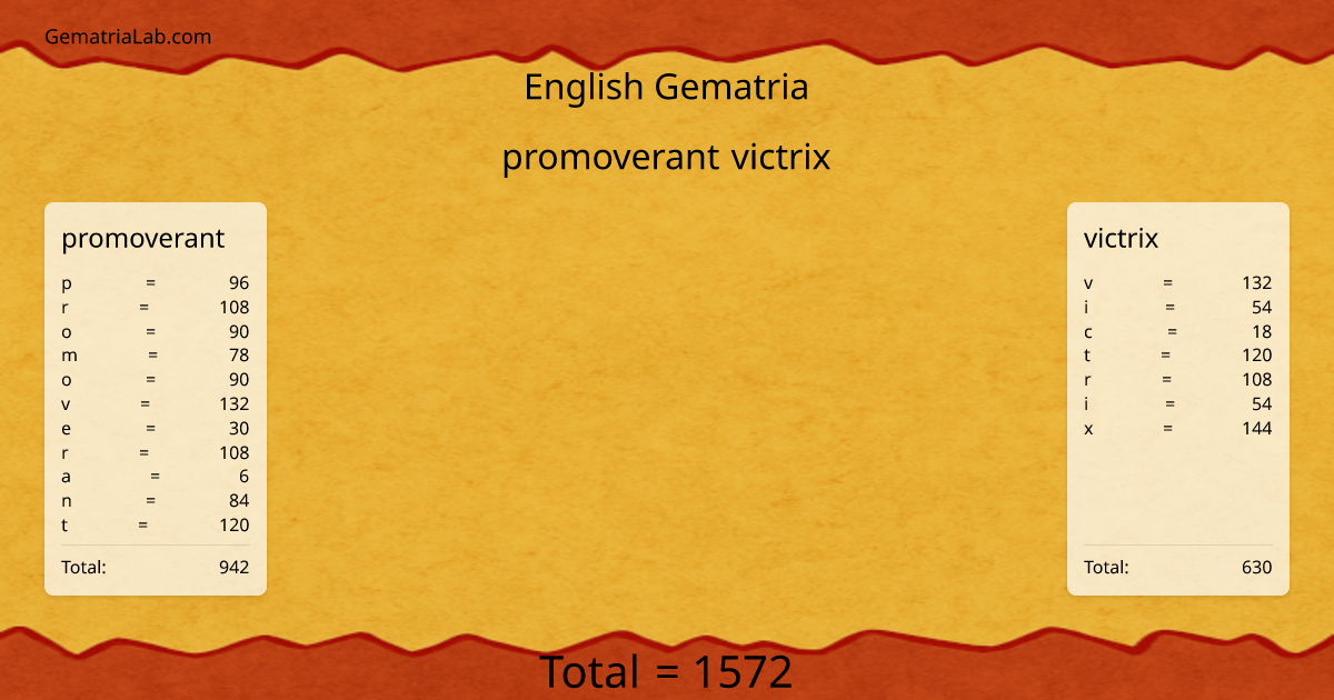 promoverant victrix in english Gematria